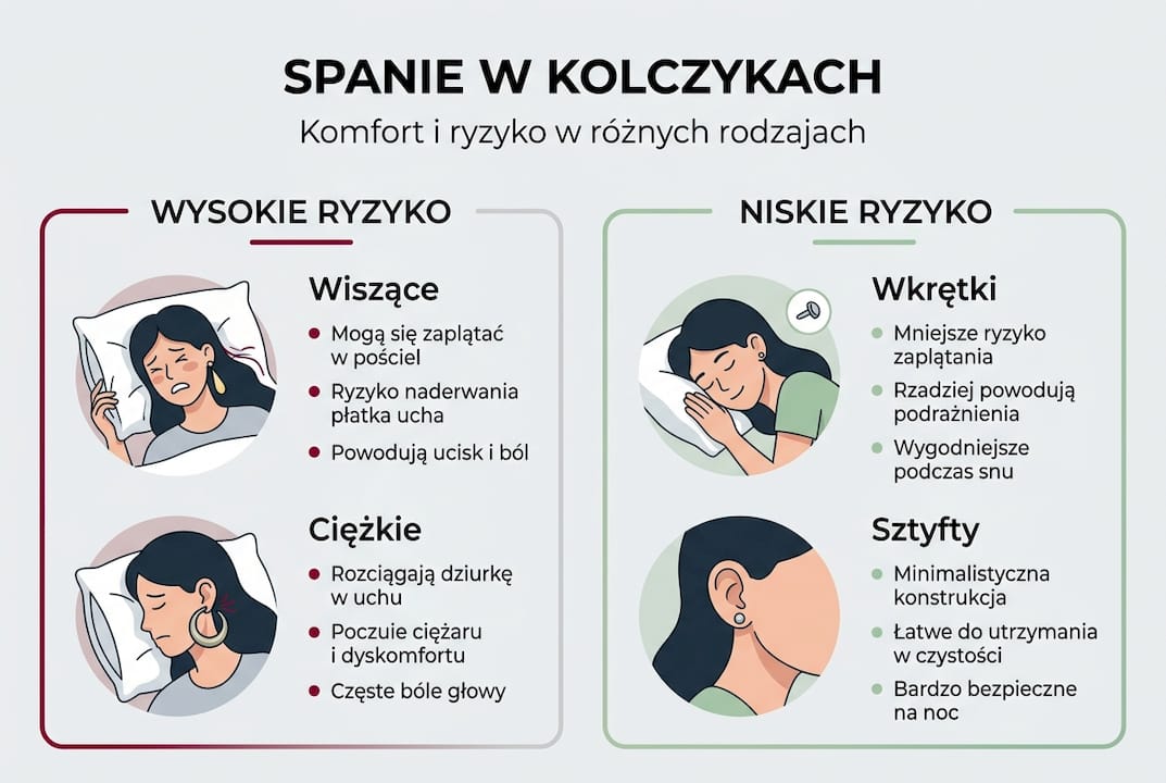 Grafika pokazująca, które rodzaje kolczyków są najwygodniejsze i z jakimi zagrożeniami mogą się wiązać