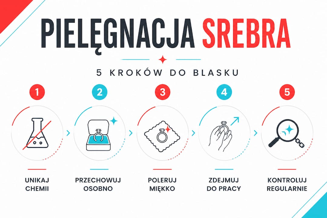 Infografika: Jak dbać o srebrną biżuterię – praktyczny poradnik krok po kroku