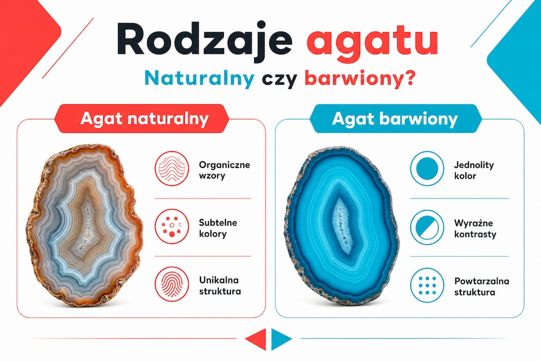Infografika przedstawiająca różnice między agatami naturalnymi a barwionymi