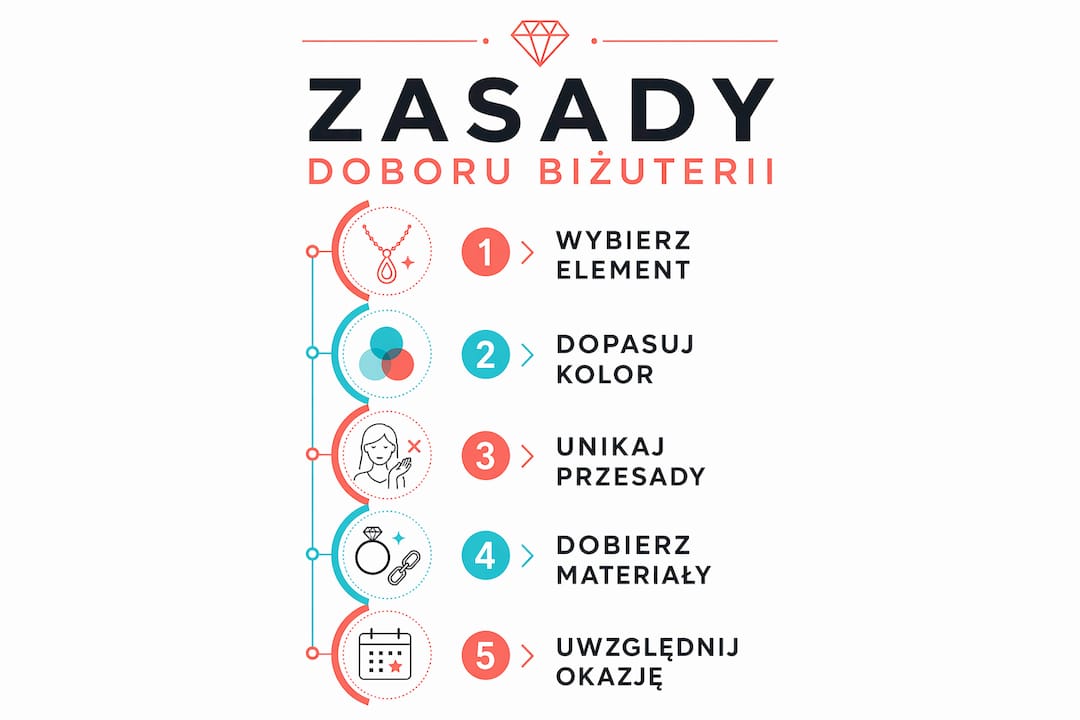 Infografika: jak dobrać biżuterię do garnituru – praktyczne wskazówki