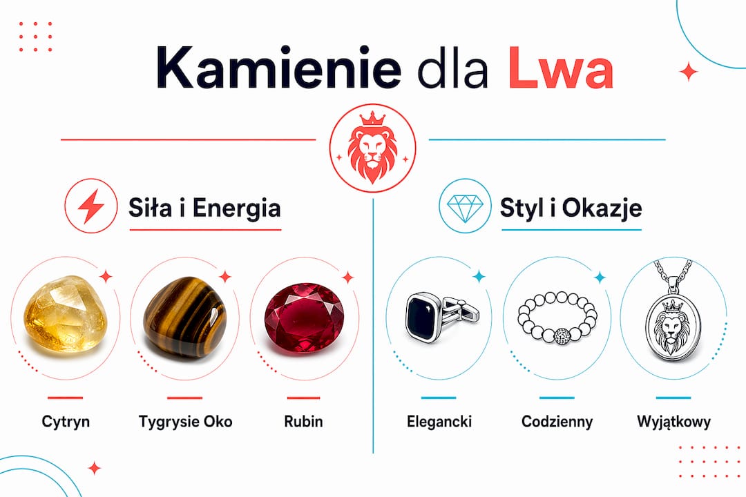 Grafika przedstawiająca zestawienie naturalnych kamieni przypisanych do znaku zodiaku Lew