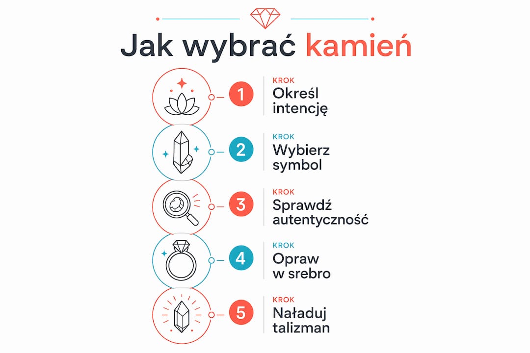 Infografika: Jak wybrać kamień na Andrzejki – krok po kroku