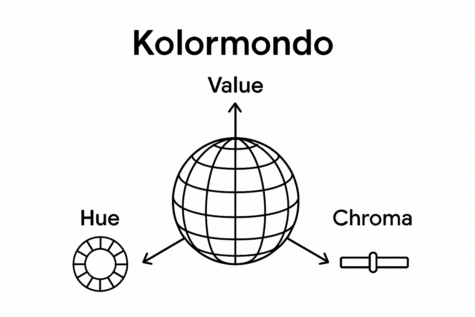3D colour globe dimensions infographic