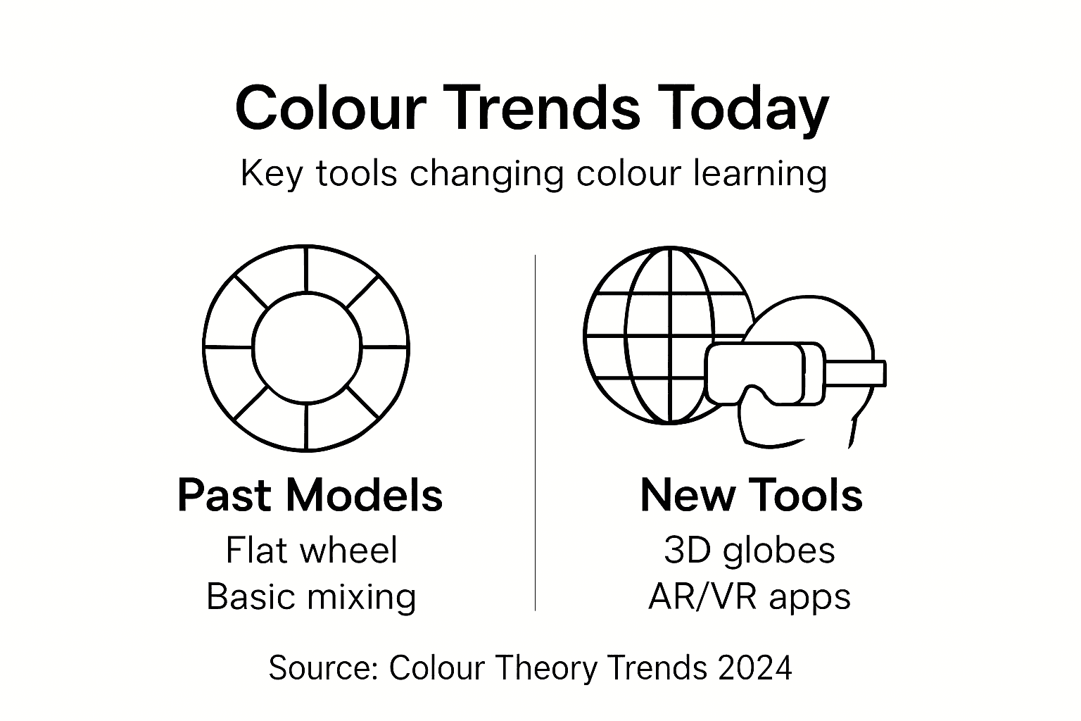 Infographic comparing past and new colour tools