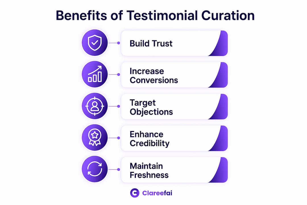 Infographic showing key benefits of testimonial curation