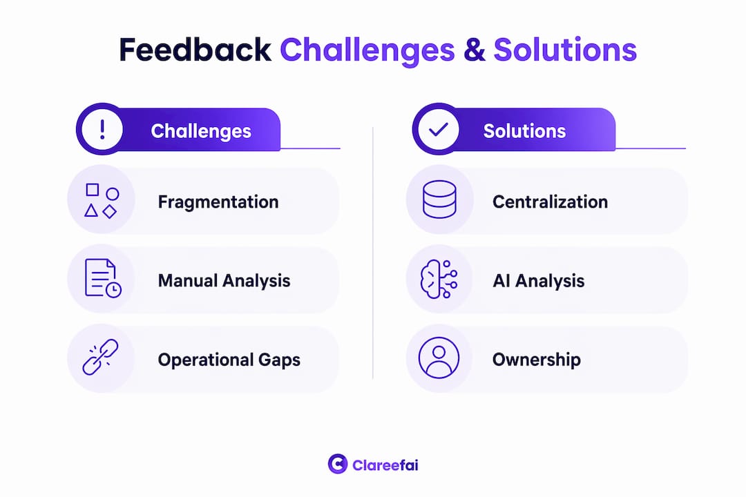 Infographic comparing feedback challenges and solutions