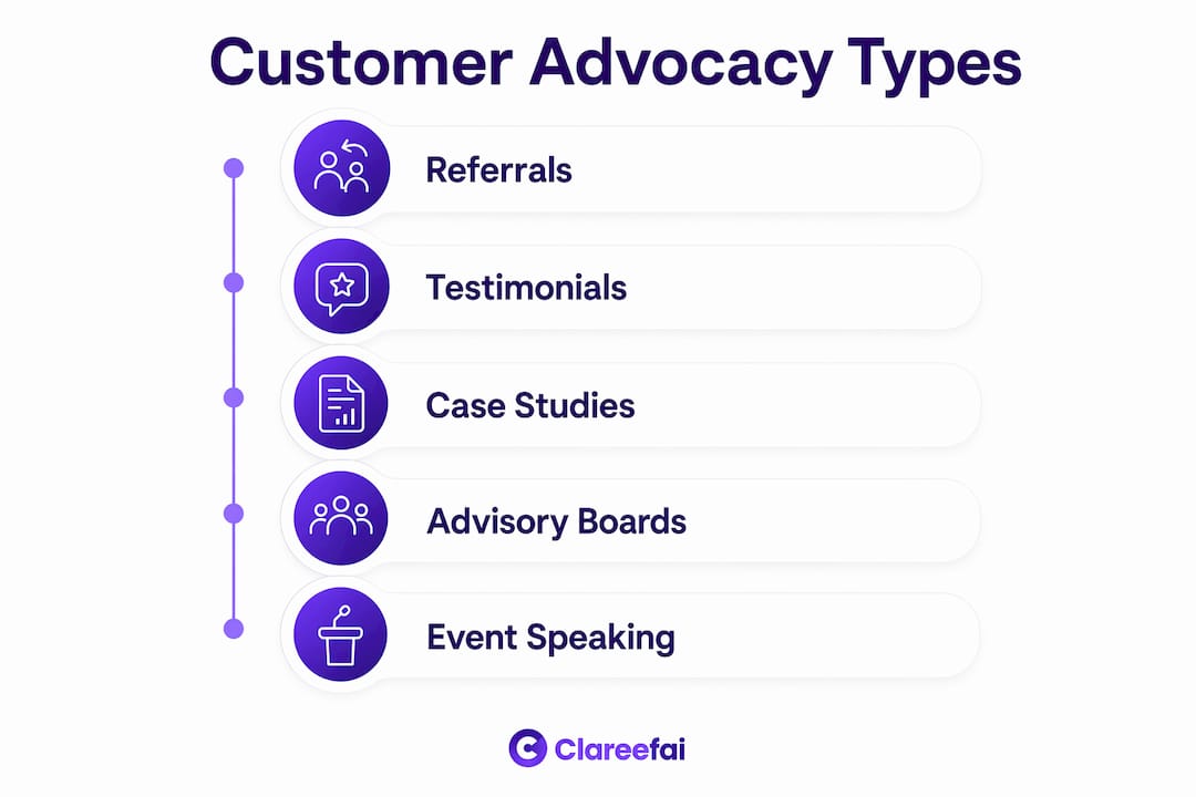 Infographic illustrating five core customer advocacy types