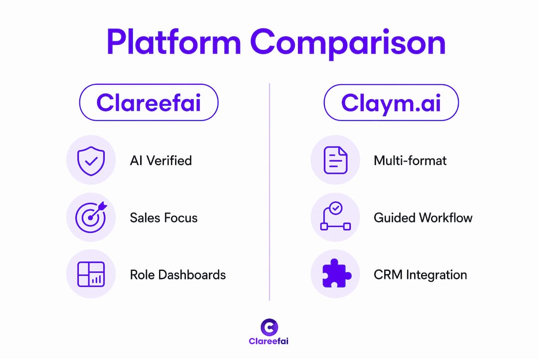 Infographic showing testimonial platform feature comparison