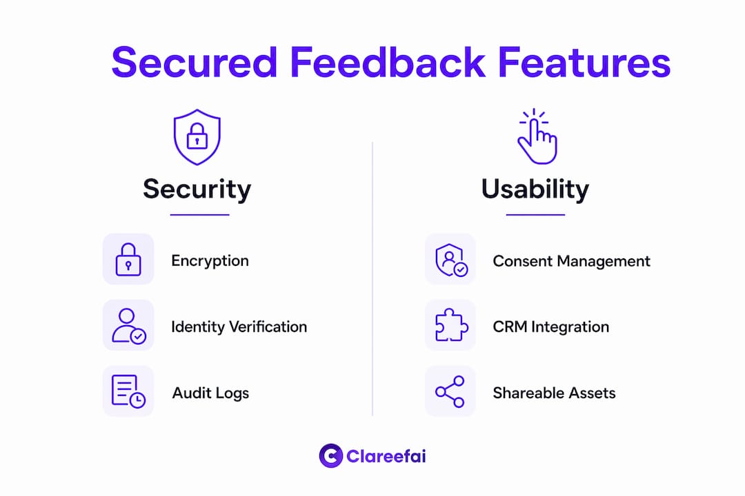 Infographic showing key secured feedback features