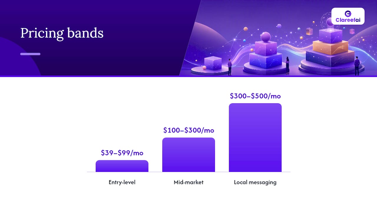 What does reputation management software actually cost? — overview diagram
