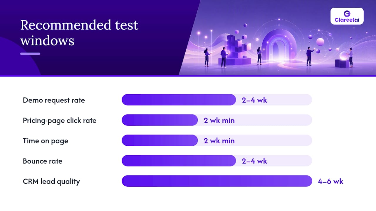 How to measure the wall's impact and run optimization tests — overview diagram