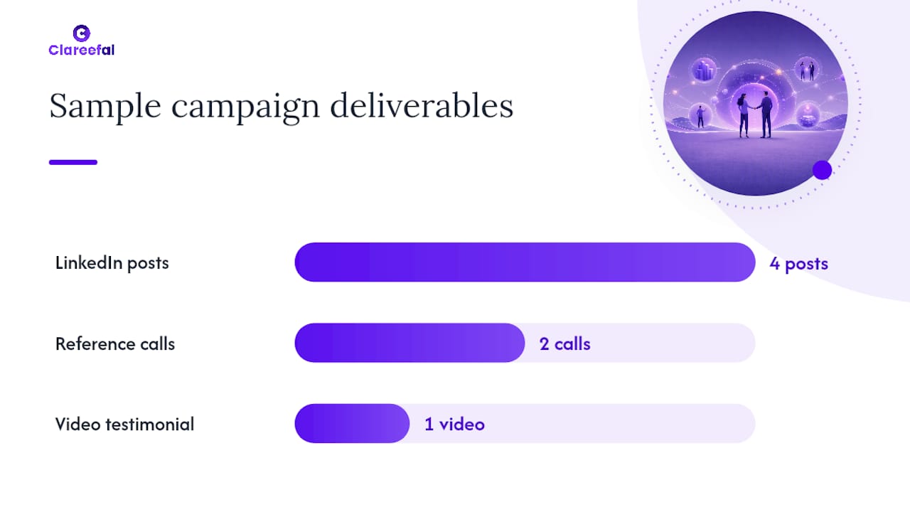 Sample brand ambassador job description and campaign brief — overview diagram