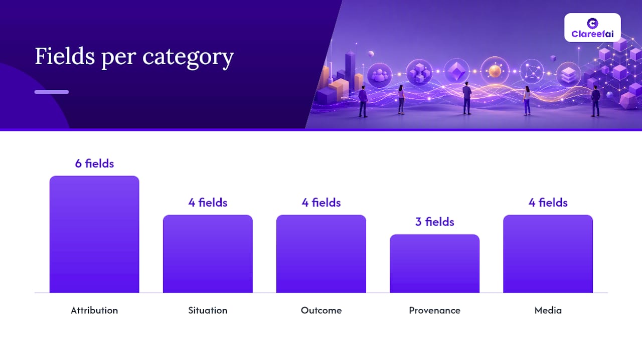 What metadata to capture with every testimonial — overview diagram