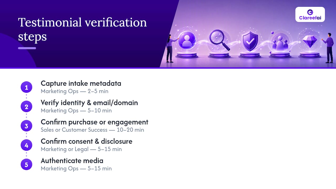Step-by-step testimonial verification process flowchart
