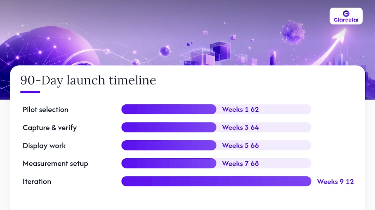 90-day launch roadmap timeline diagram