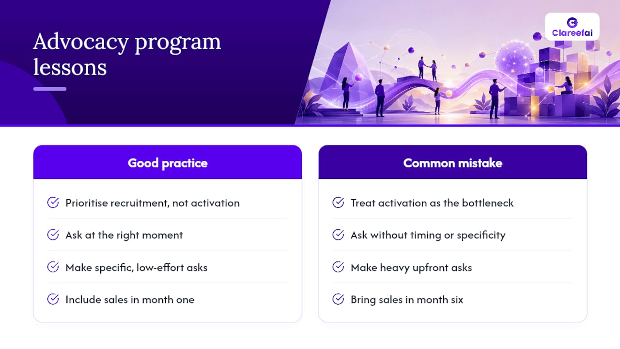 What running B2B advocacy programs actually teaches you — overview diagram