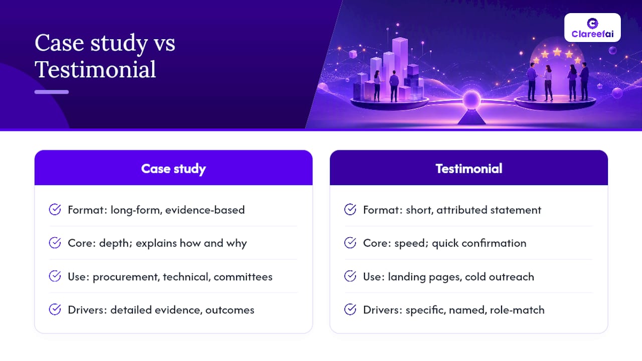 Frequently Asked Questions — overview diagram