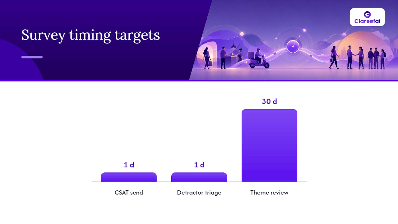 What Survey Design Actually Gets Usable Answers? — overview diagram