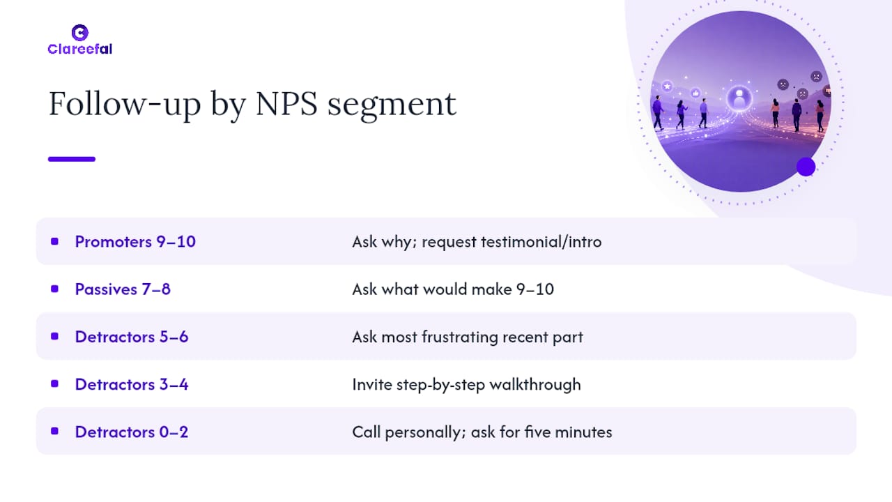 Diagram of follow-up questions by NPS segment
