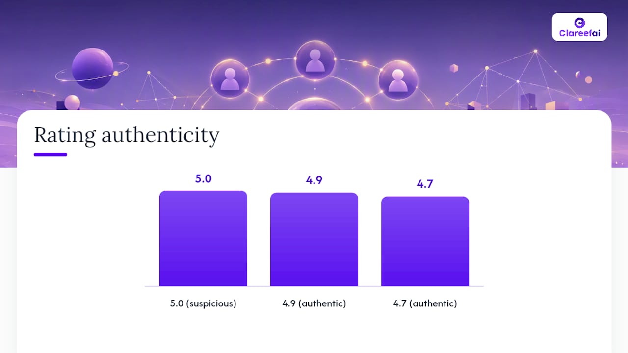 Comparison of testimonial rating authenticity