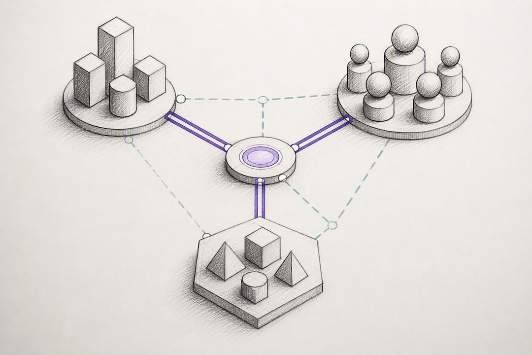 Three-way customer advocate product matching structure