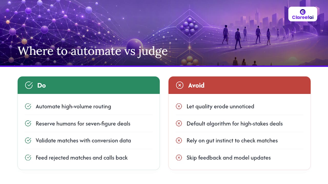 Where Automation Helps and Where Judgment Still Wins — overview diagram