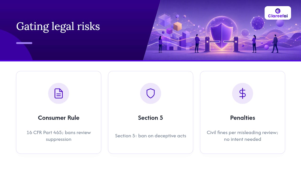 The Federal Rules That Make Gating a Legal Risk — overview diagram