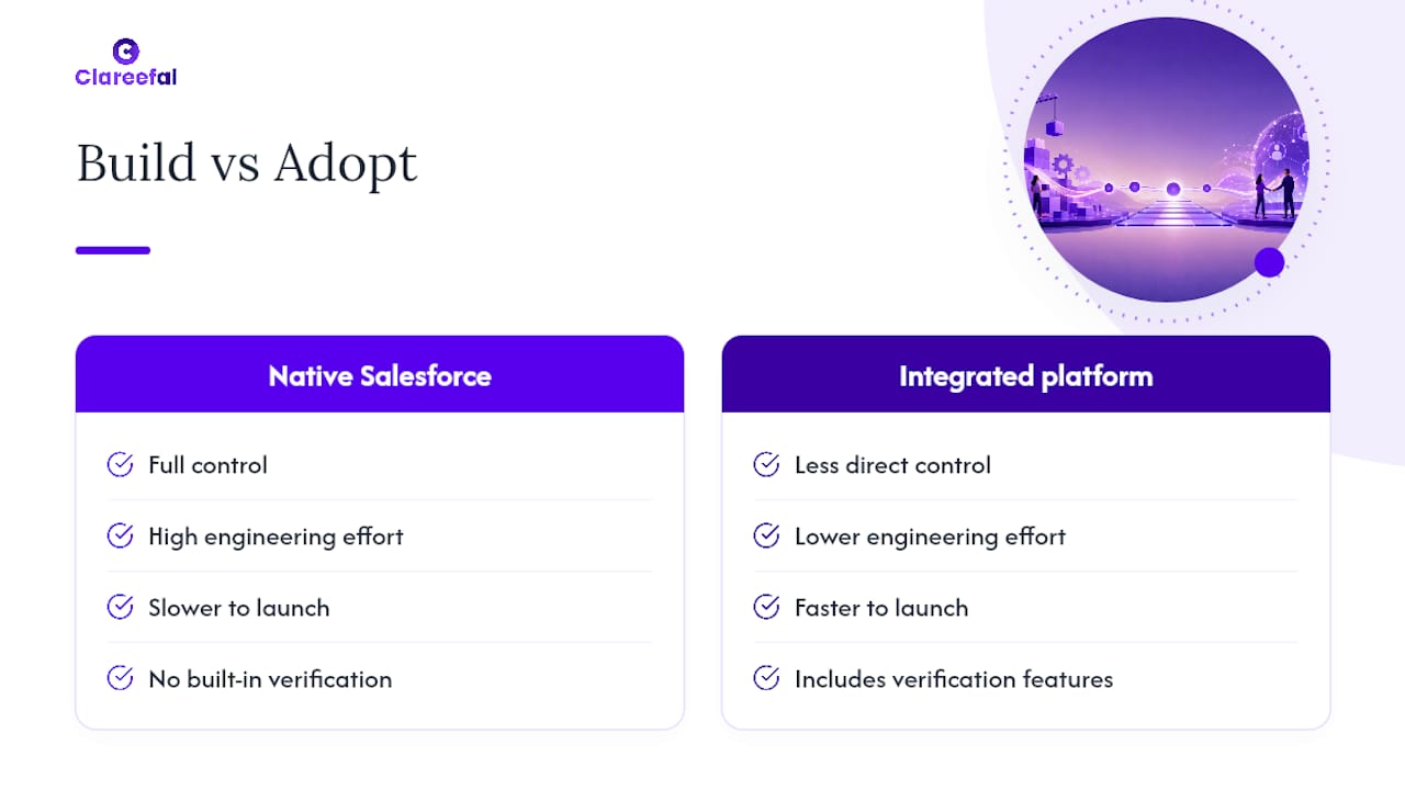 Native build versus integrated platform comparison