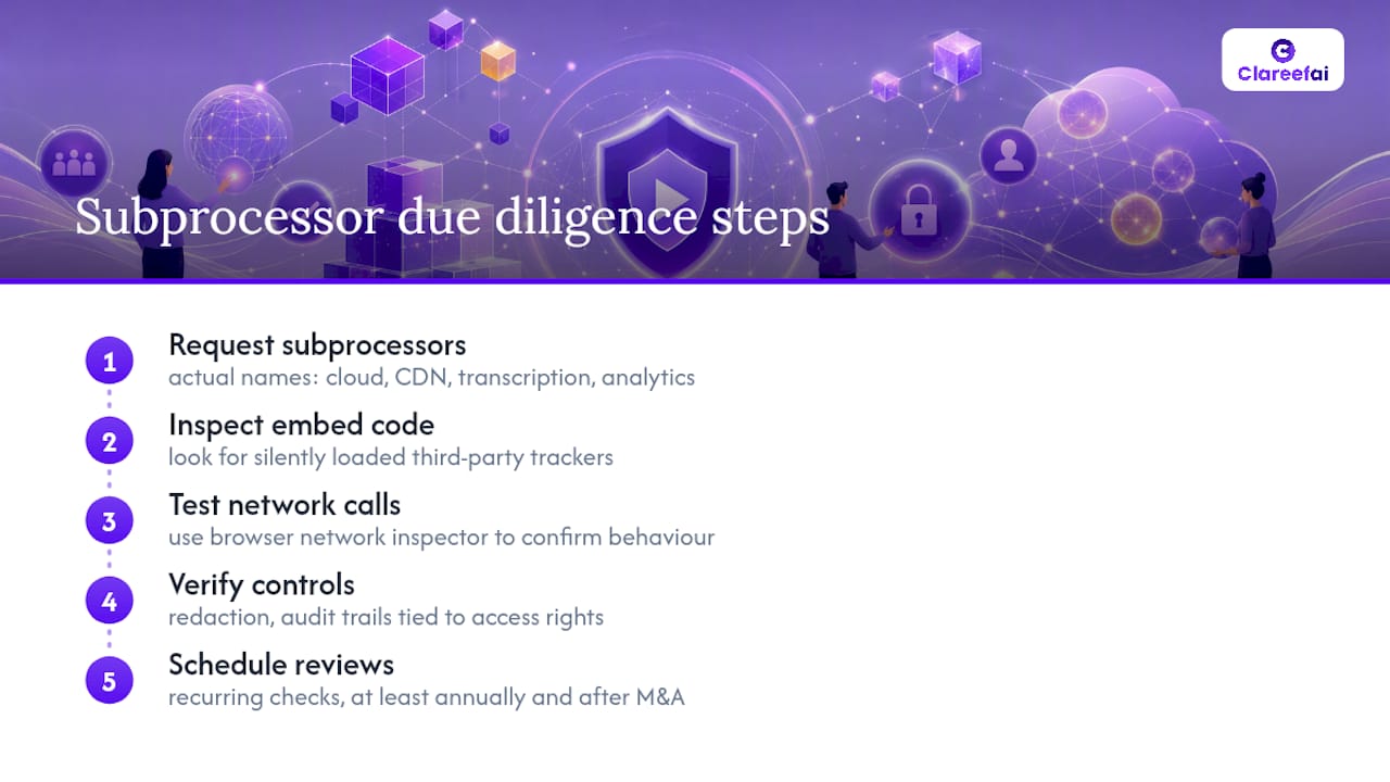 Who Actually Touches Your Video Data Behind the Scenes? — overview diagram