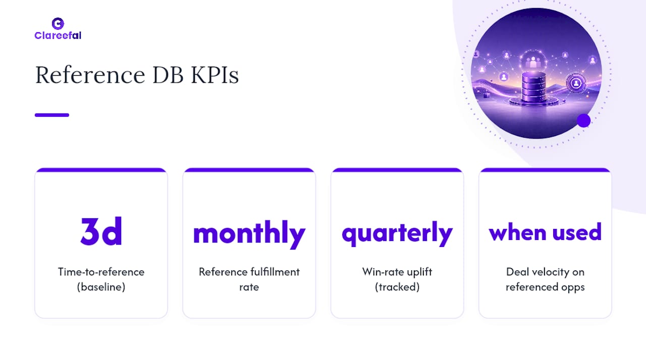 Four customer reference database performance metrics
