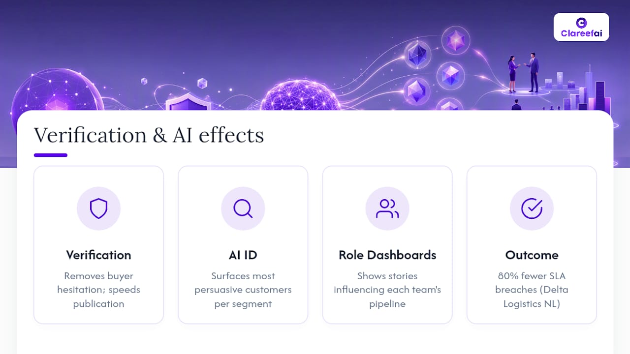 What Verification and AI Actually Change in Distribution — overview diagram