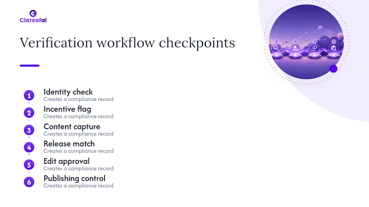 Six-step testimonial verification workflow