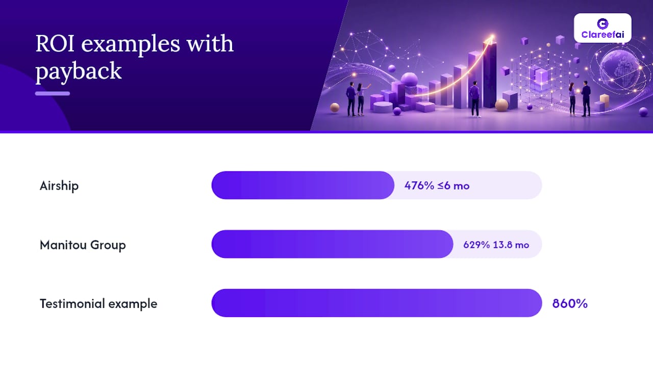 Comparison of documented B2B ROI benchmarks