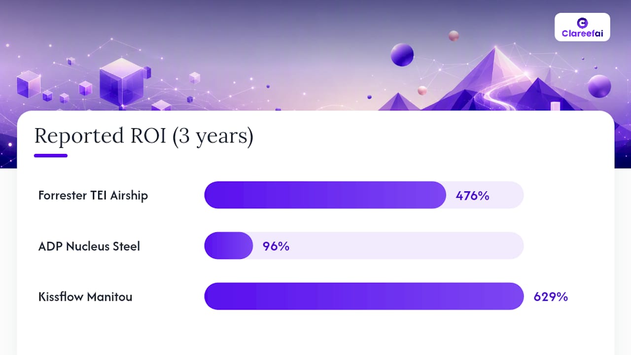 What Real ROI Case Studies Look Like in Practice — overview diagram