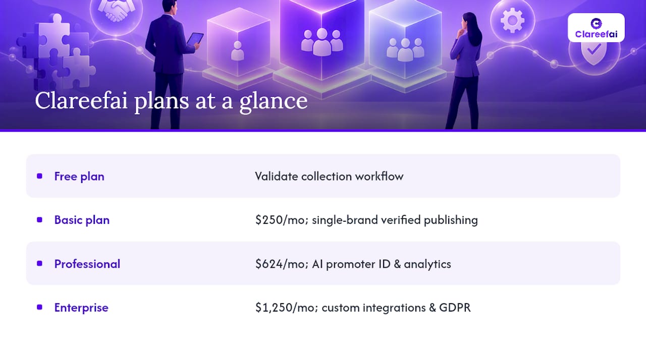 Clareefai Pricing at a Glance — overview diagram
