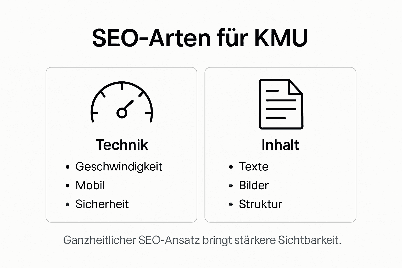 Übersicht: Die wichtigsten SEO-Strategien für kleine und mittlere Unternehmen (KMU) auf einen Blick