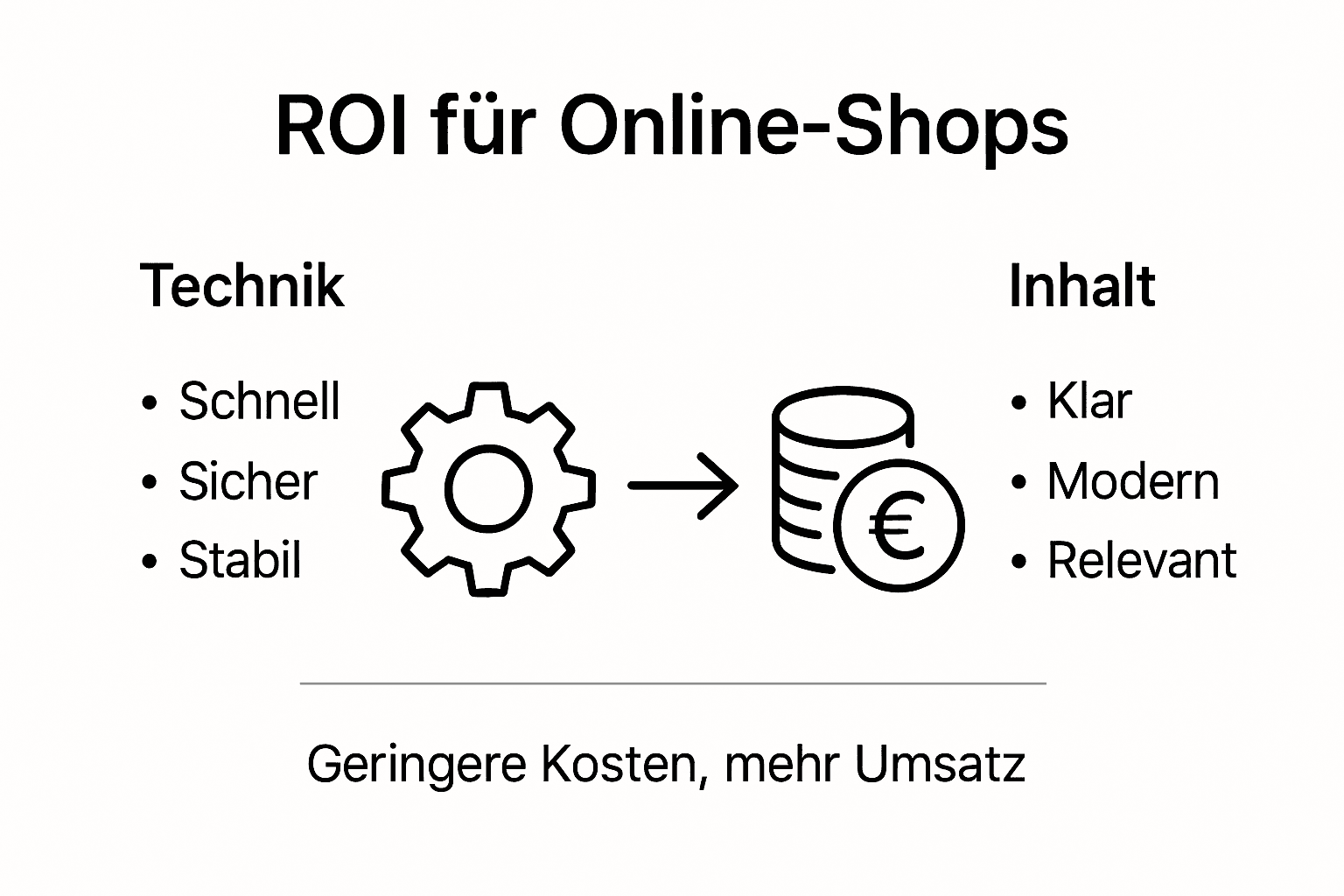 Diese Infografik veranschaulicht, wie Sie Ihren ROI steigern und Optimierungspotenziale voll ausschöpfen können.