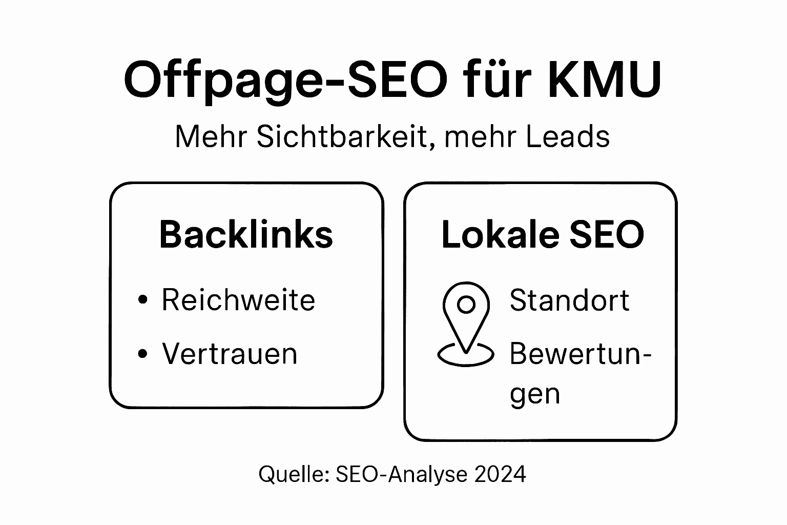 Infografik: Wie Offpage-SEO lokale Unternehmen nach vorne bringt