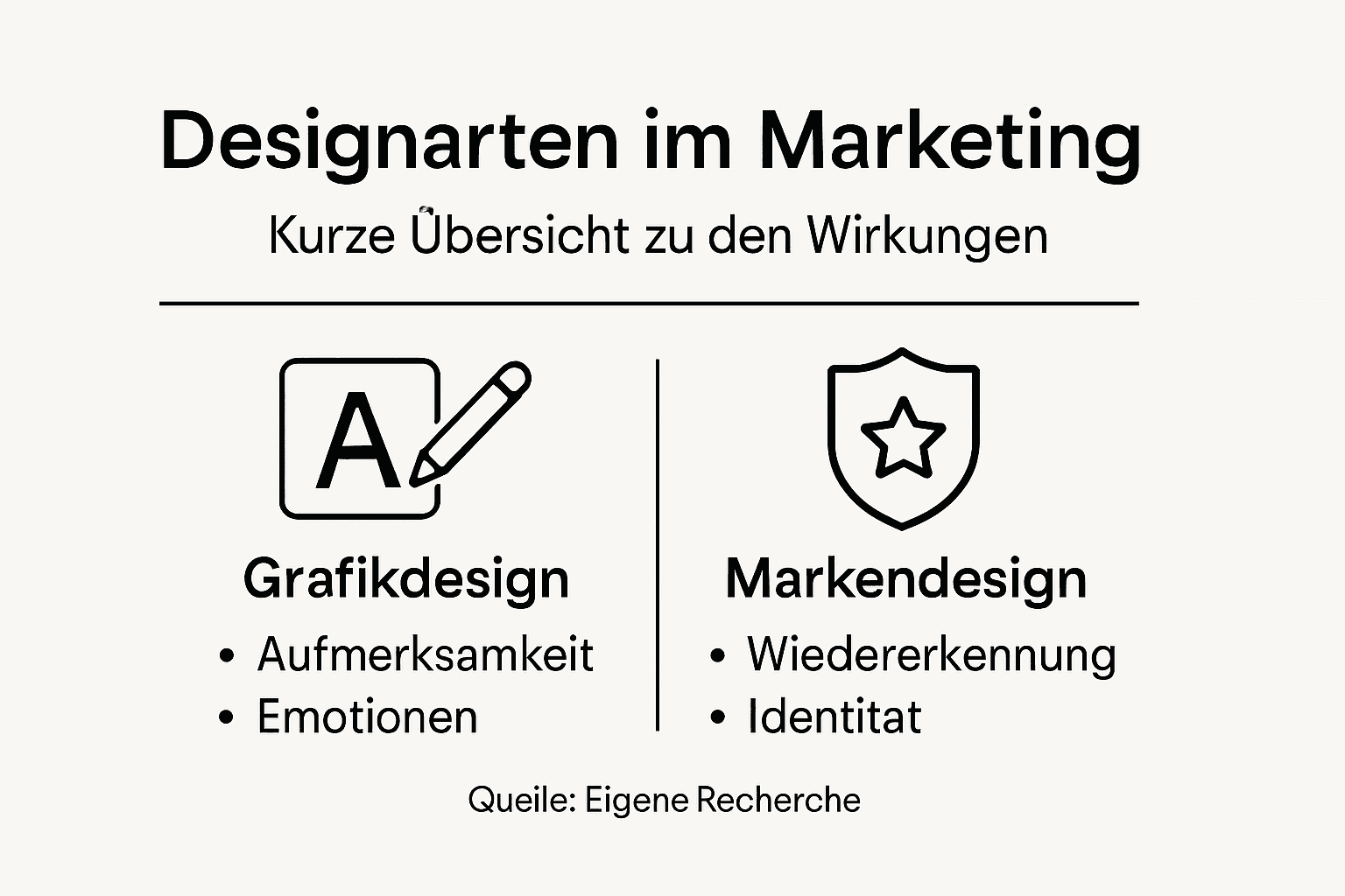 Übersicht zu verschiedenen Designstilen und deren Einfluss auf die Wahrnehmung