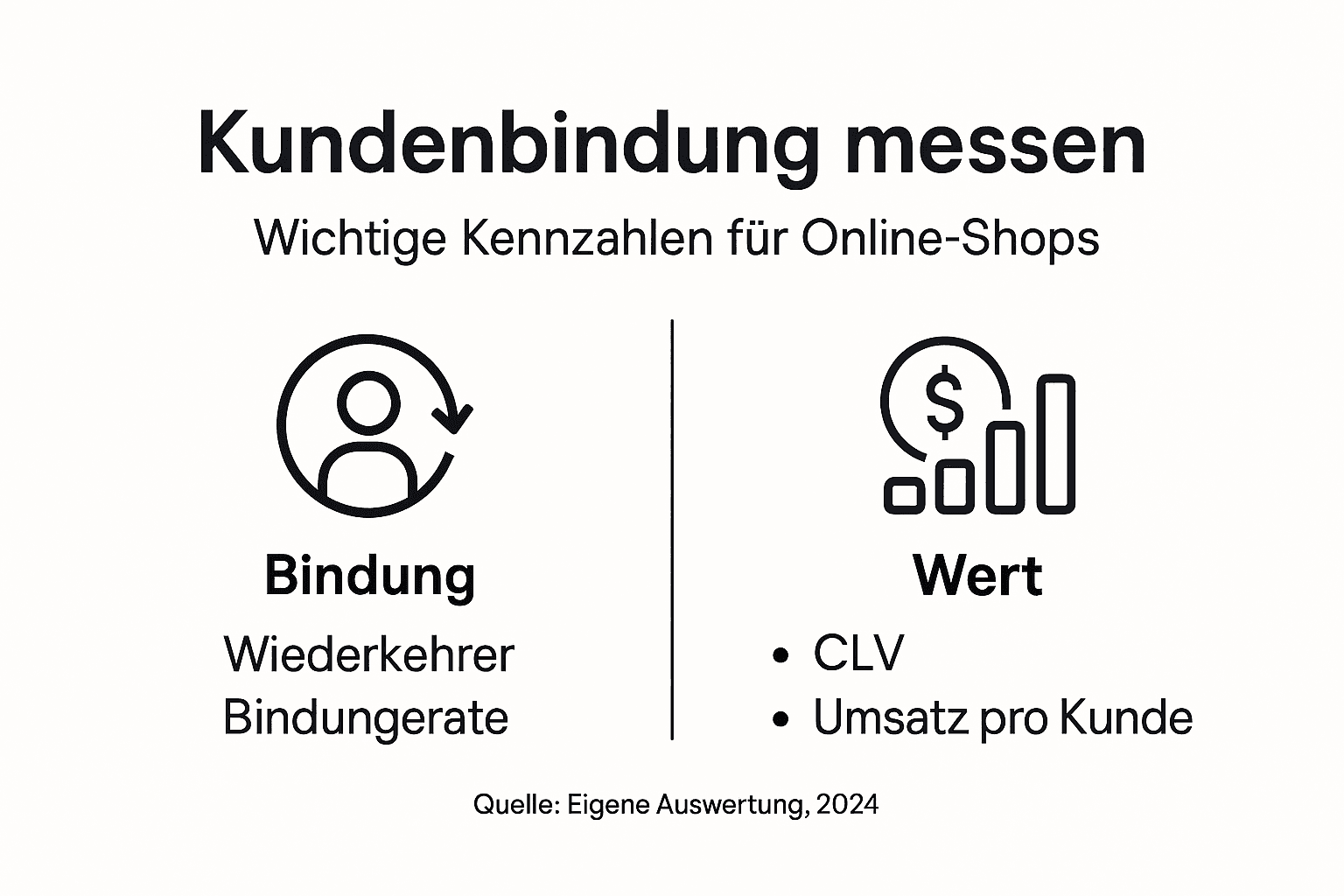 Übersichtsgrafik mit den wichtigsten Kennzahlen zur Kundenbindung