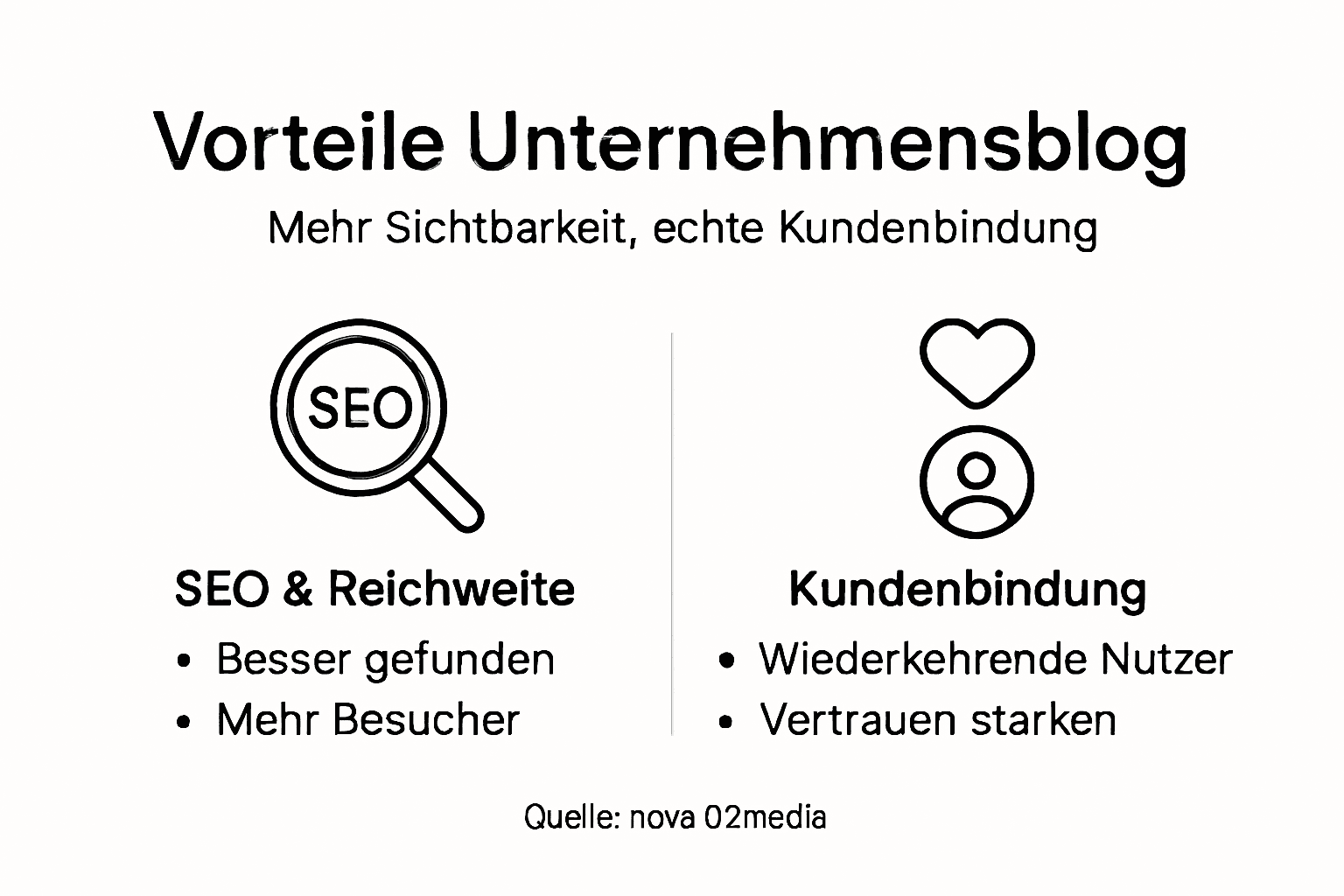 Übersicht: Die wichtigsten Vorteile eines Unternehmensblogs auf einen Blick