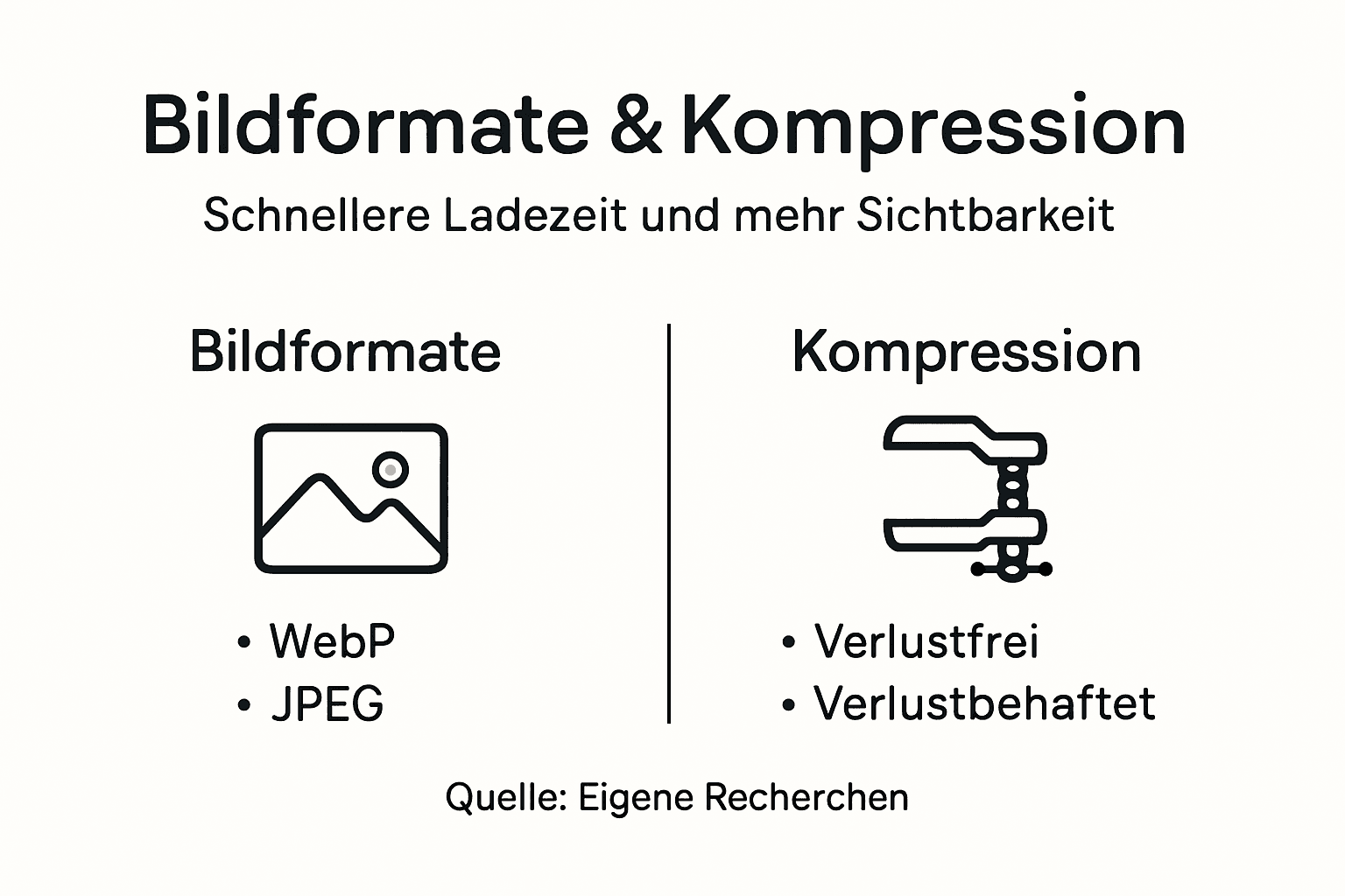 Übersicht: Bildformate und deren Komprimierung im Vergleich