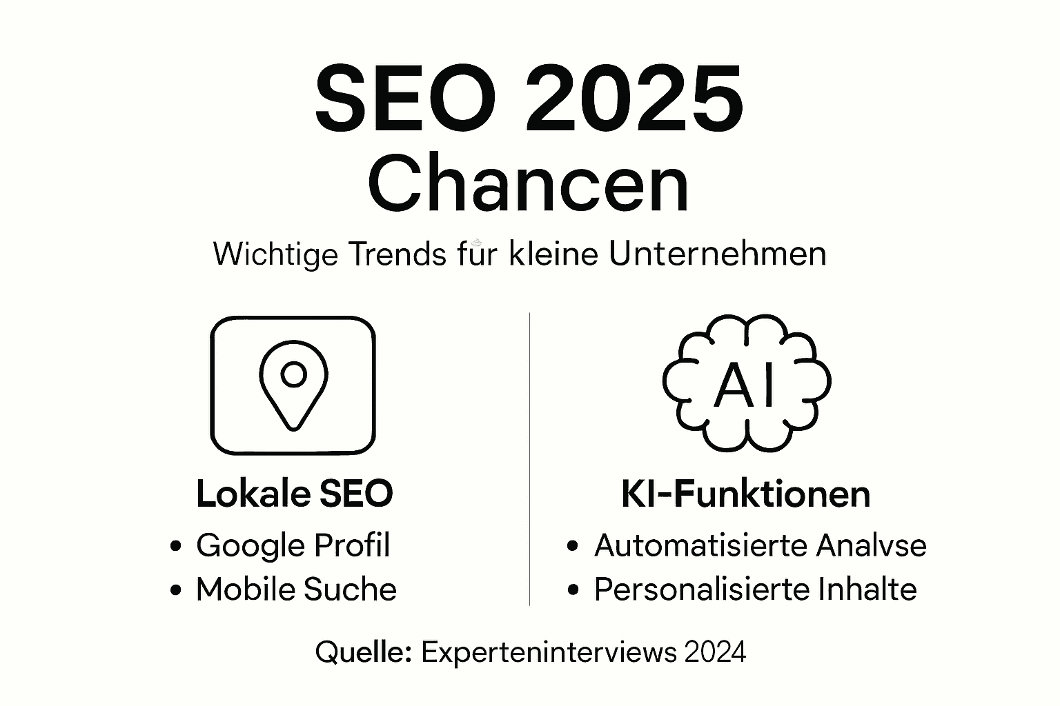Infografik: Die wichtigsten SEO-Trends und Potenziale für 2025