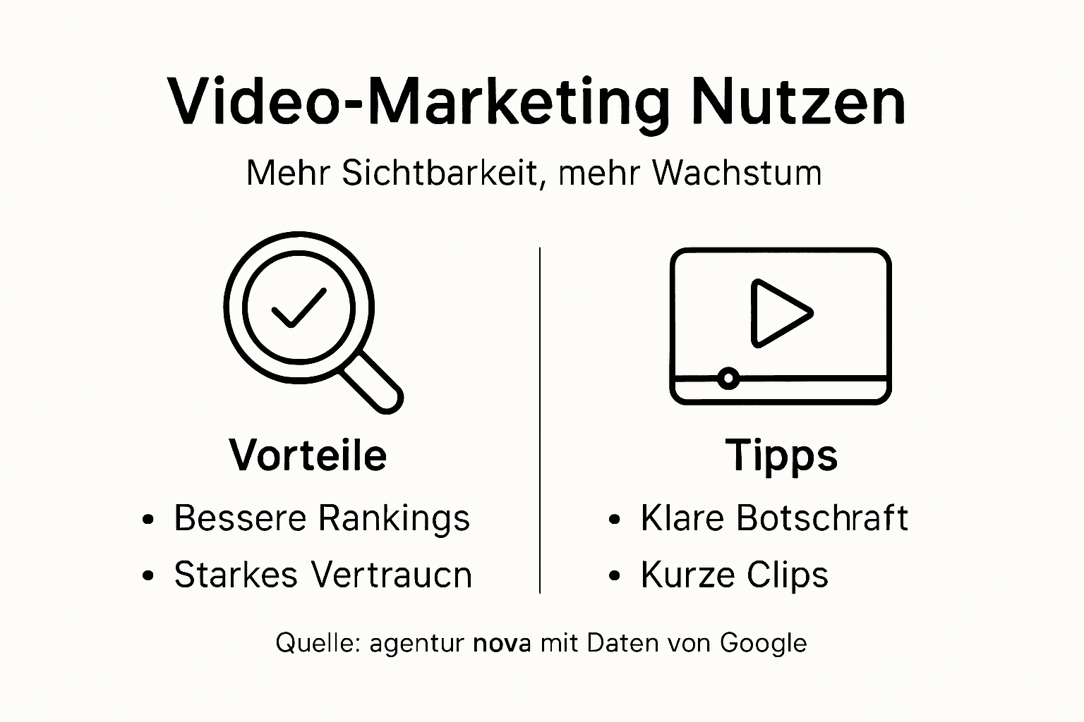 Infografik: Wie Unternehmen von Video-Marketing profitieren und es erfolgreich in ihre Strategien einbinden