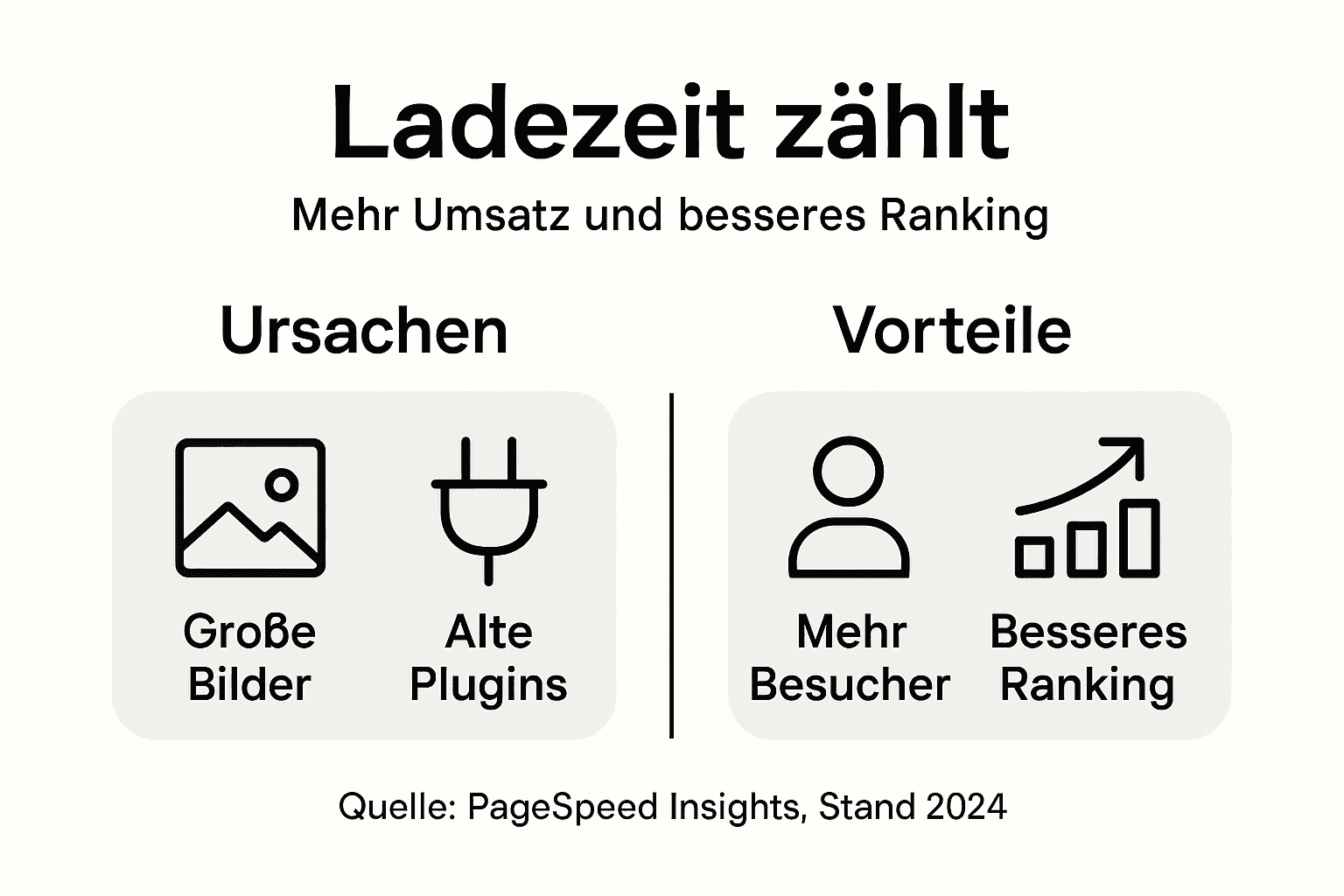 Infografik: Ladezeiten optimieren – Chancen und mögliche Stolpersteine auf einen Blick