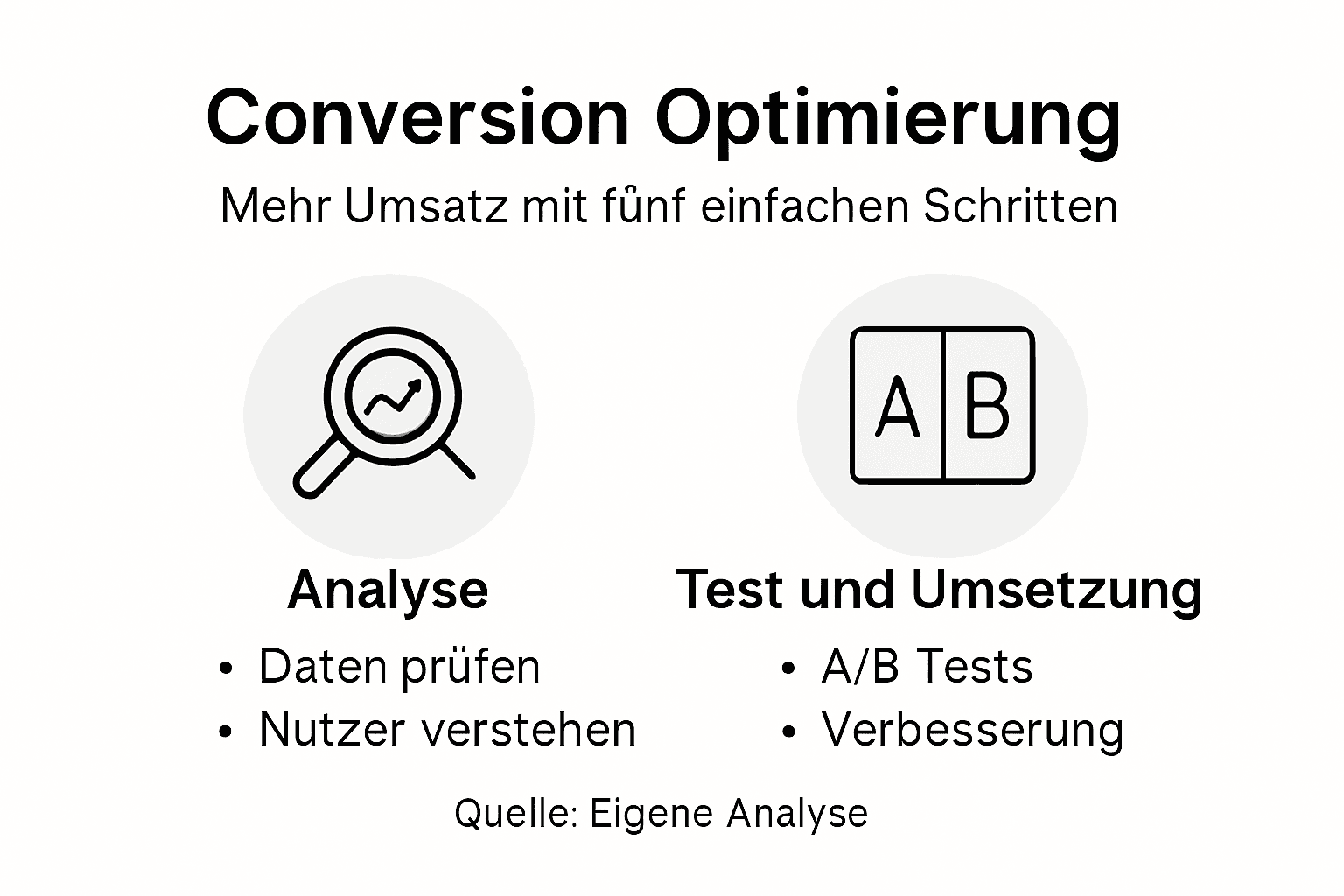 In dieser Infografik erfahren Sie, wie Sie Ihre Conversion-Rate Schritt für Schritt verbessern können.