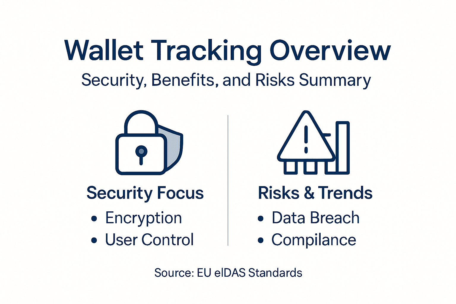Infographic of wallet tracking security and risks