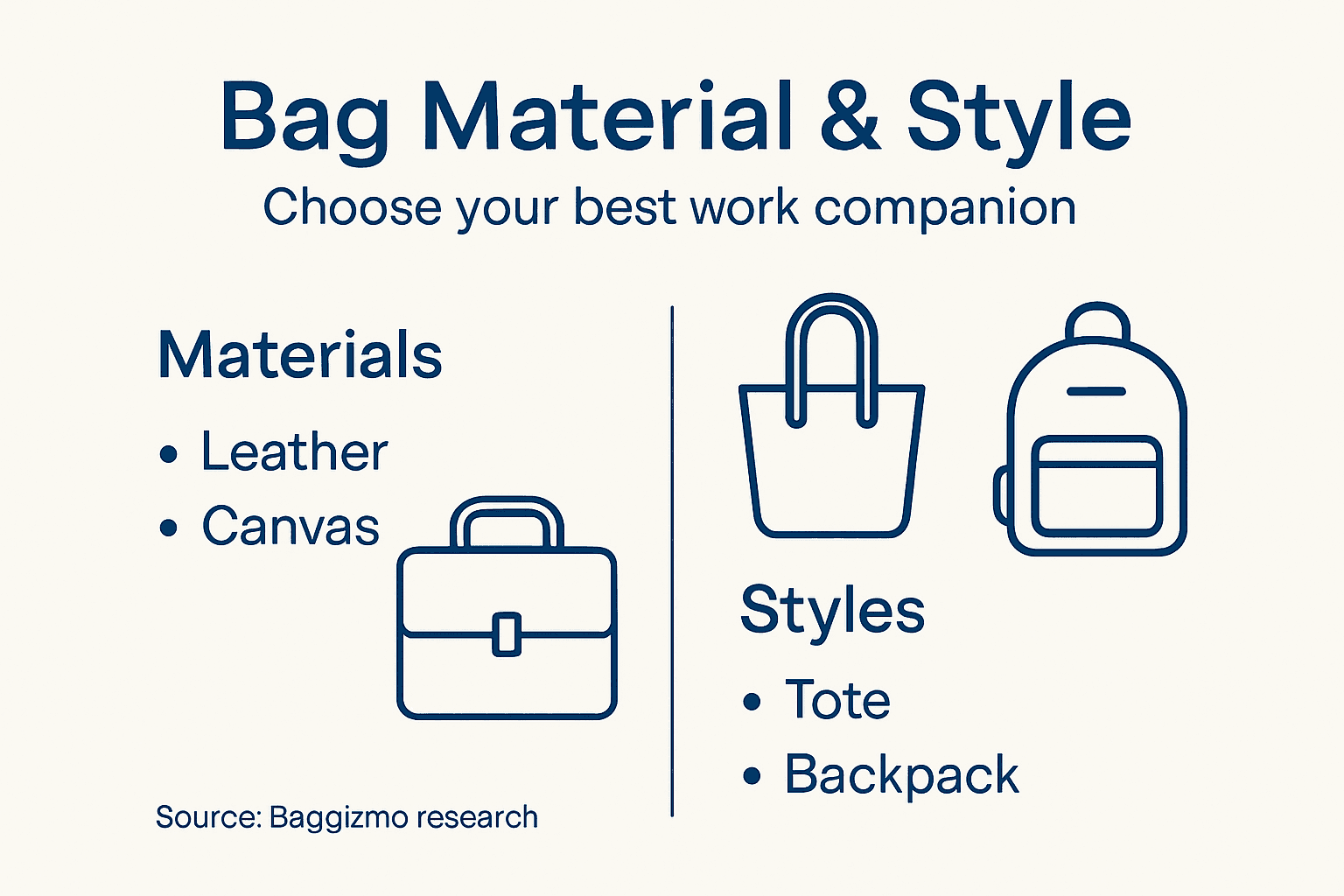 Infographic showing bag materials and styles