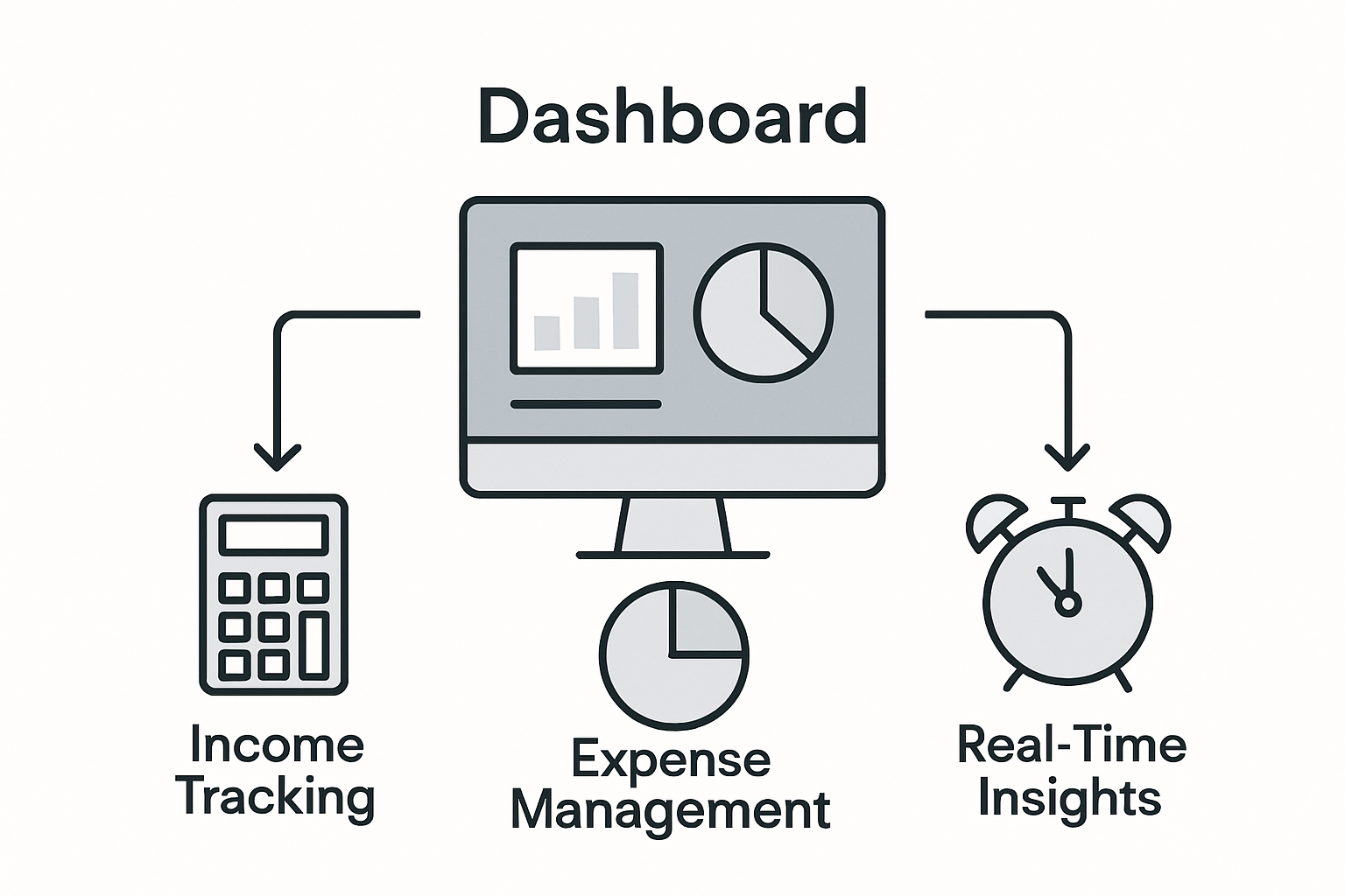 Infographic showing core accounting system components