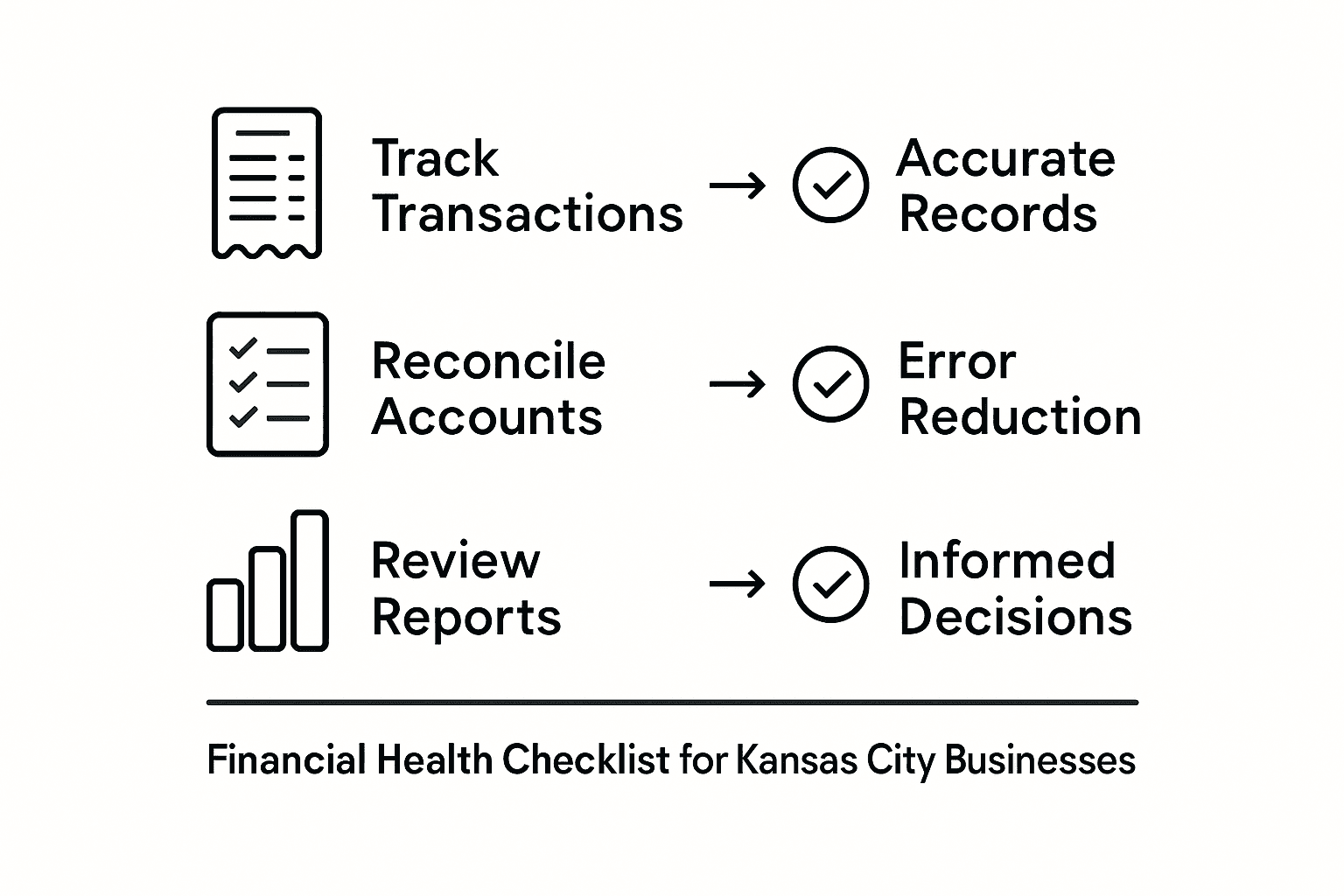 Bookkeeping essentials and benefits checklist infographic